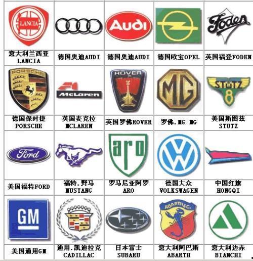 车标志图片大全,千姿百态的汽车标志大盘点
