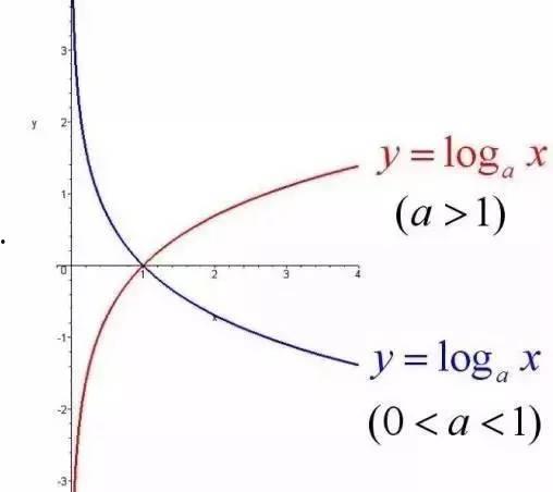 高一函数视频,高一函数视频课程概览