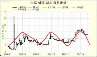 黑子瓜今日价格行情走势,今日行情走势解析