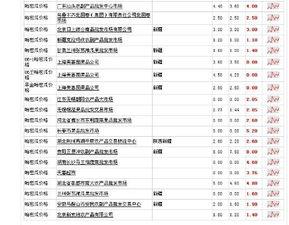 甘肃今日哈密瓜价格查询,甘肃今日哈密瓜价格行情一览
