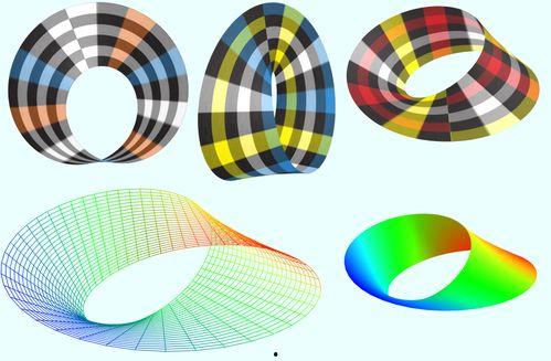 莫比乌斯带图片