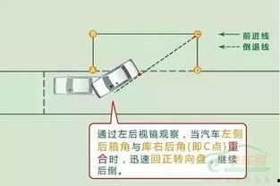 侧方停车视频讲解,视频教学助你轻松掌握